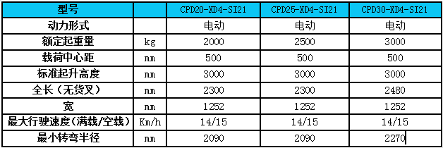 参数