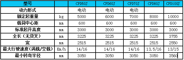 J参数