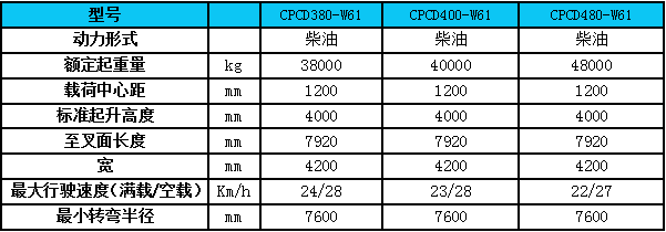 參數(shù)