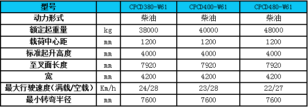 参数